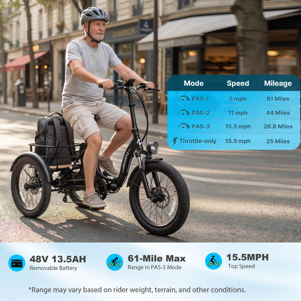 Hoverfly® ET1 Folding Electric Trike 15.5mph | 61 Miles Max Range ((👻Halloween Sale))